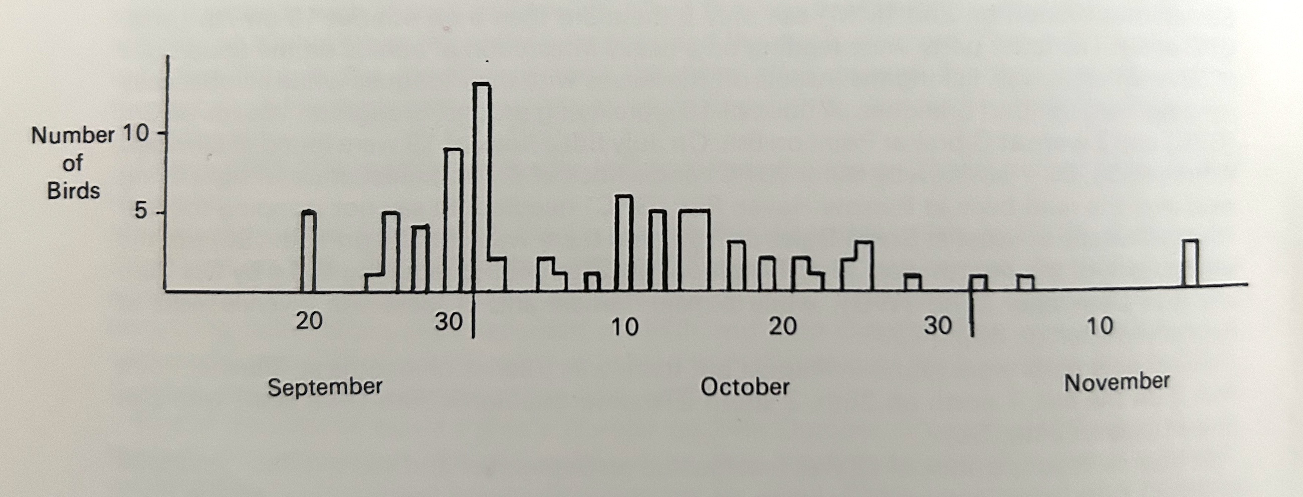 CoalTits 1985 GPCatleyArticleLBR1985
