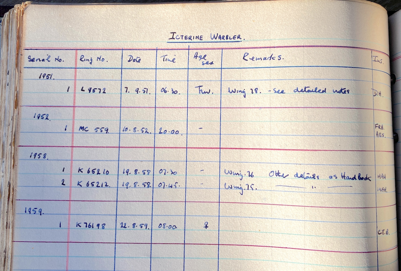 Icky ringing records pre 1960 GPBO