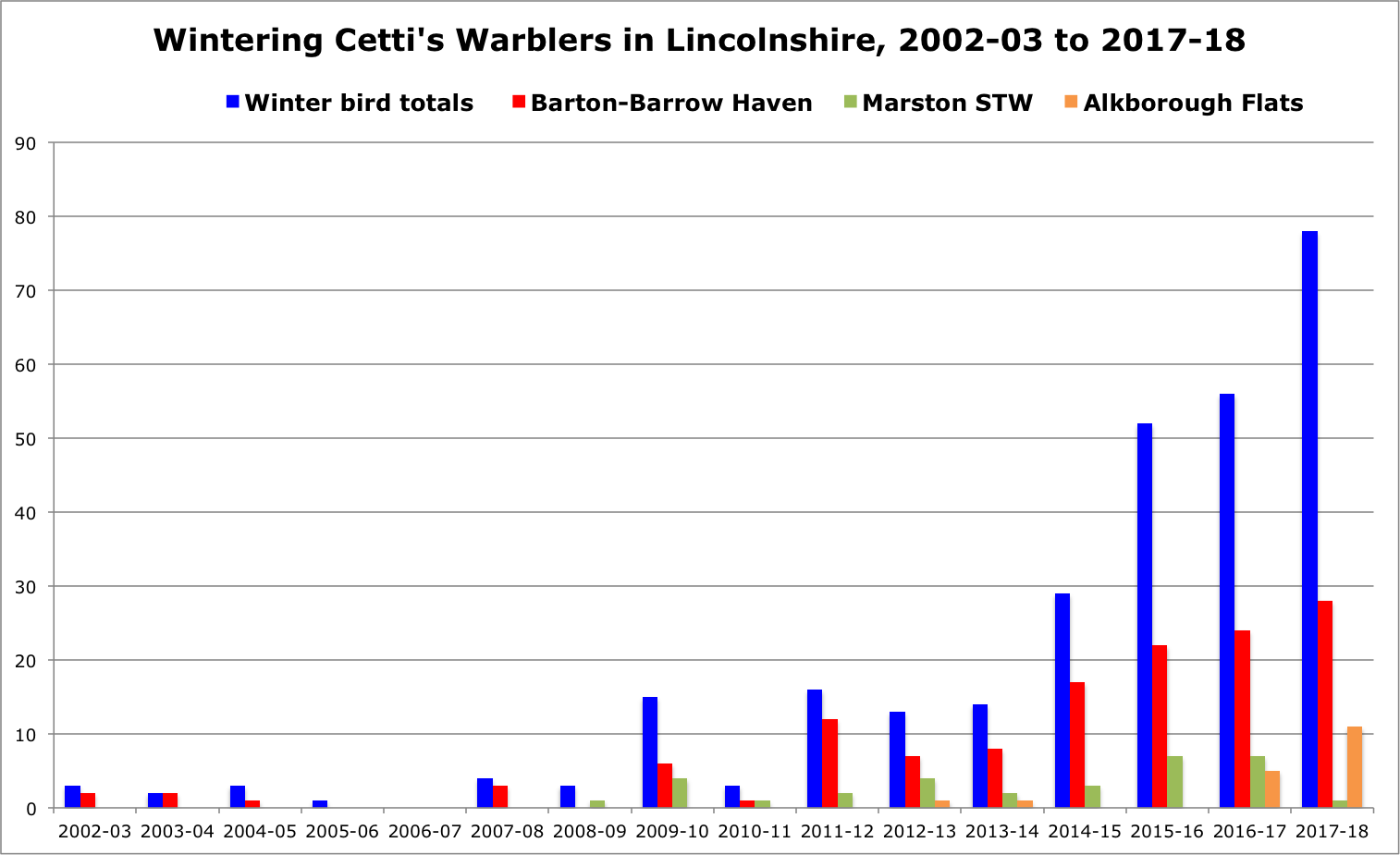 Cettis Wintering 2002 2018 GPC