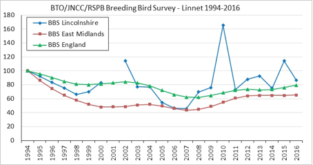 Linnet BBS March2019