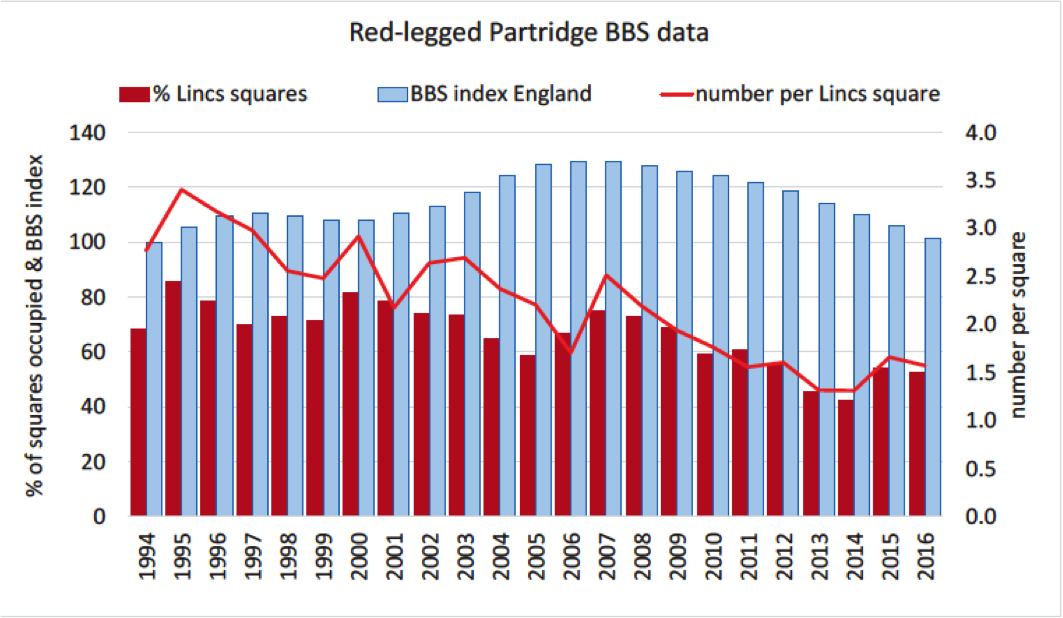 RedLeggedPartridge Histo1