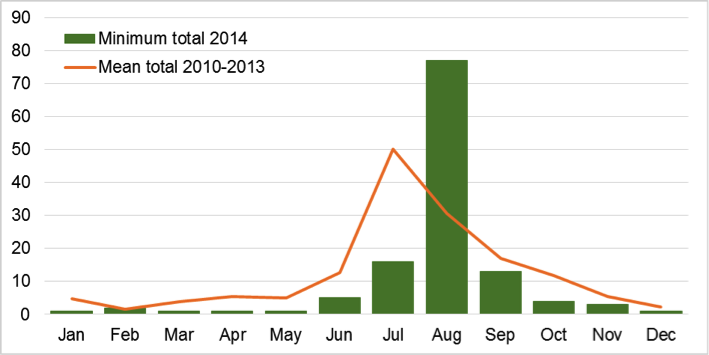 YellowLegGull Histo1